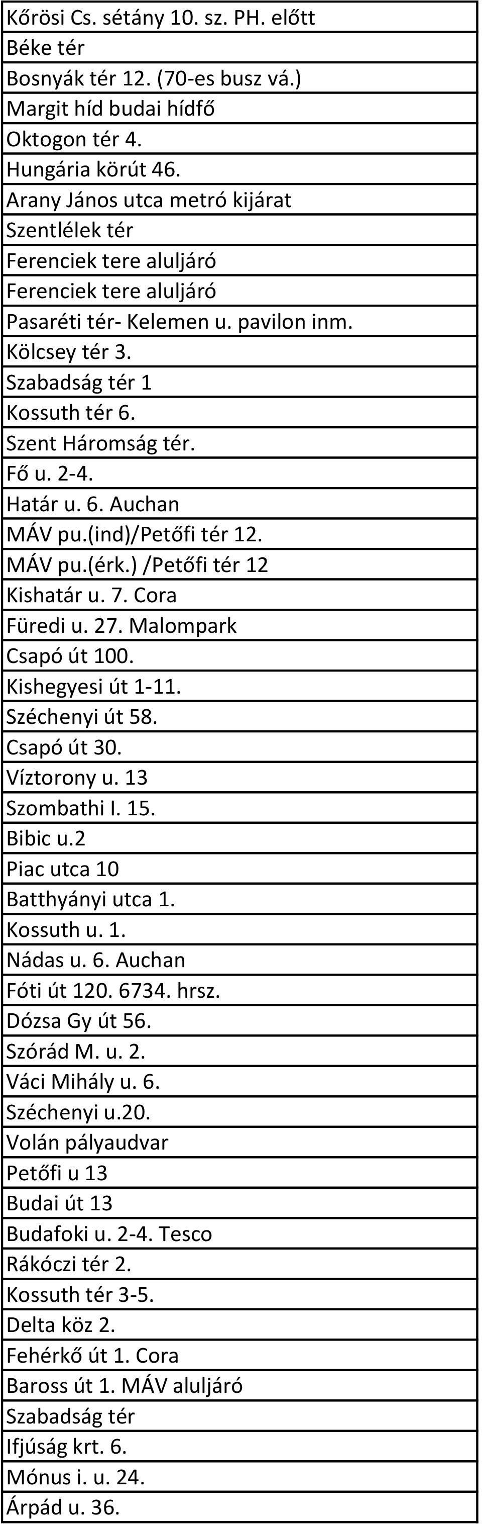 Fő u. 2-4. Határ u. 6. Auchan MÁV pu.(ind)/petőfi tér 12. MÁV pu.(érk.) /Petőfi tér 12 Kishatár u. 7. Cora Füredi u. 27. Malompark Csapó út 100. Kishegyesi út 1-11. Széchenyi út 58. Csapó út 30.