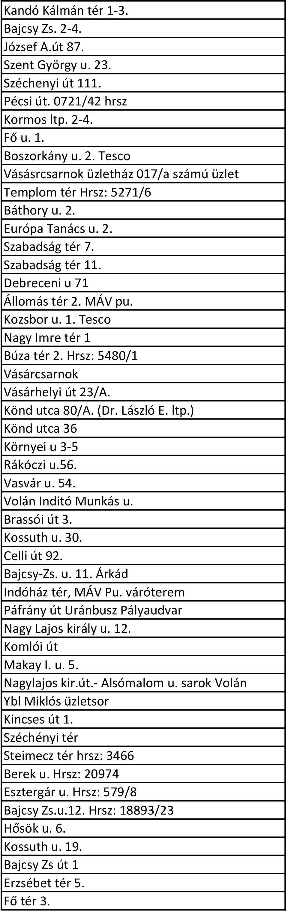 Könd utca 80/A. (Dr. László E. ltp.) Könd utca 36 Környei u 3-5 Rákóczi u.56. Vasvár u. 54. Volán Inditó Munkás u. Brassói út 3. Kossuth u. 30. Celli út 92. Bajcsy-Zs. u. 11.
