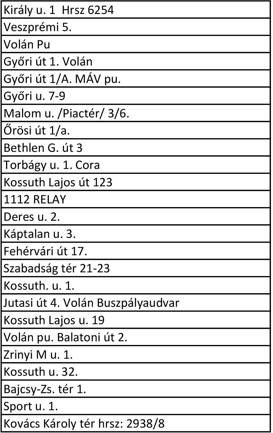 Káptalan u. 3. Fehérvári út 17. Szabadság tér 21-23 Kossuth. u. 1. Jutasi út 4.