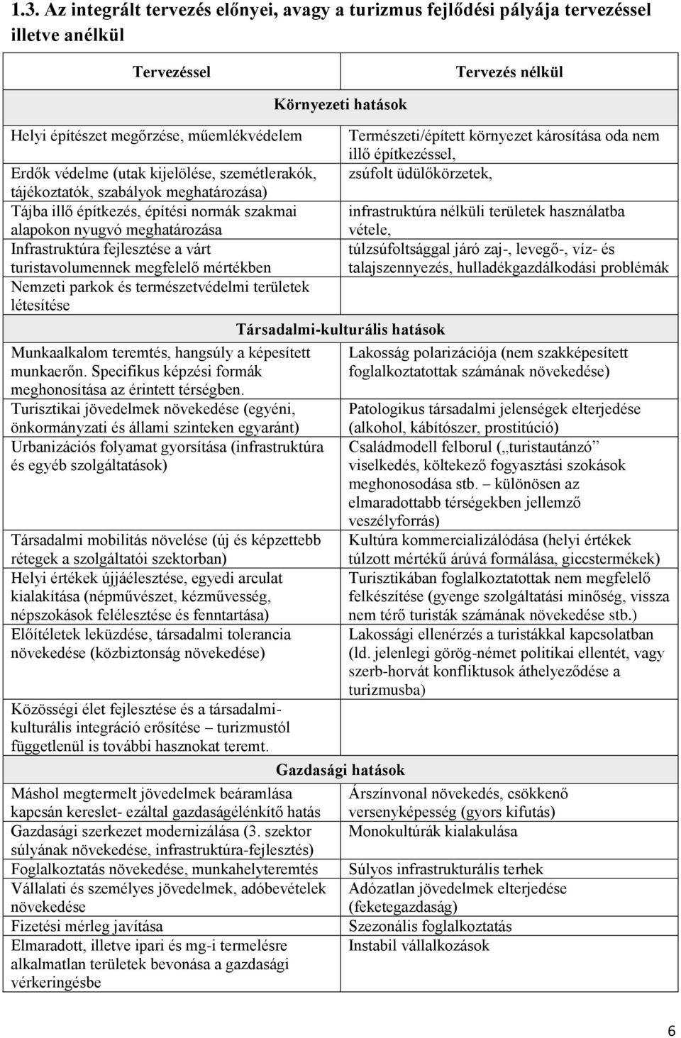 megfelelő mértékben Nemzeti parkok és természetvédelmi területek létesítése Munkaalkalom teremtés, hangsúly a képesített munkaerőn. Specifikus képzési formák meghonosítása az érintett térségben.