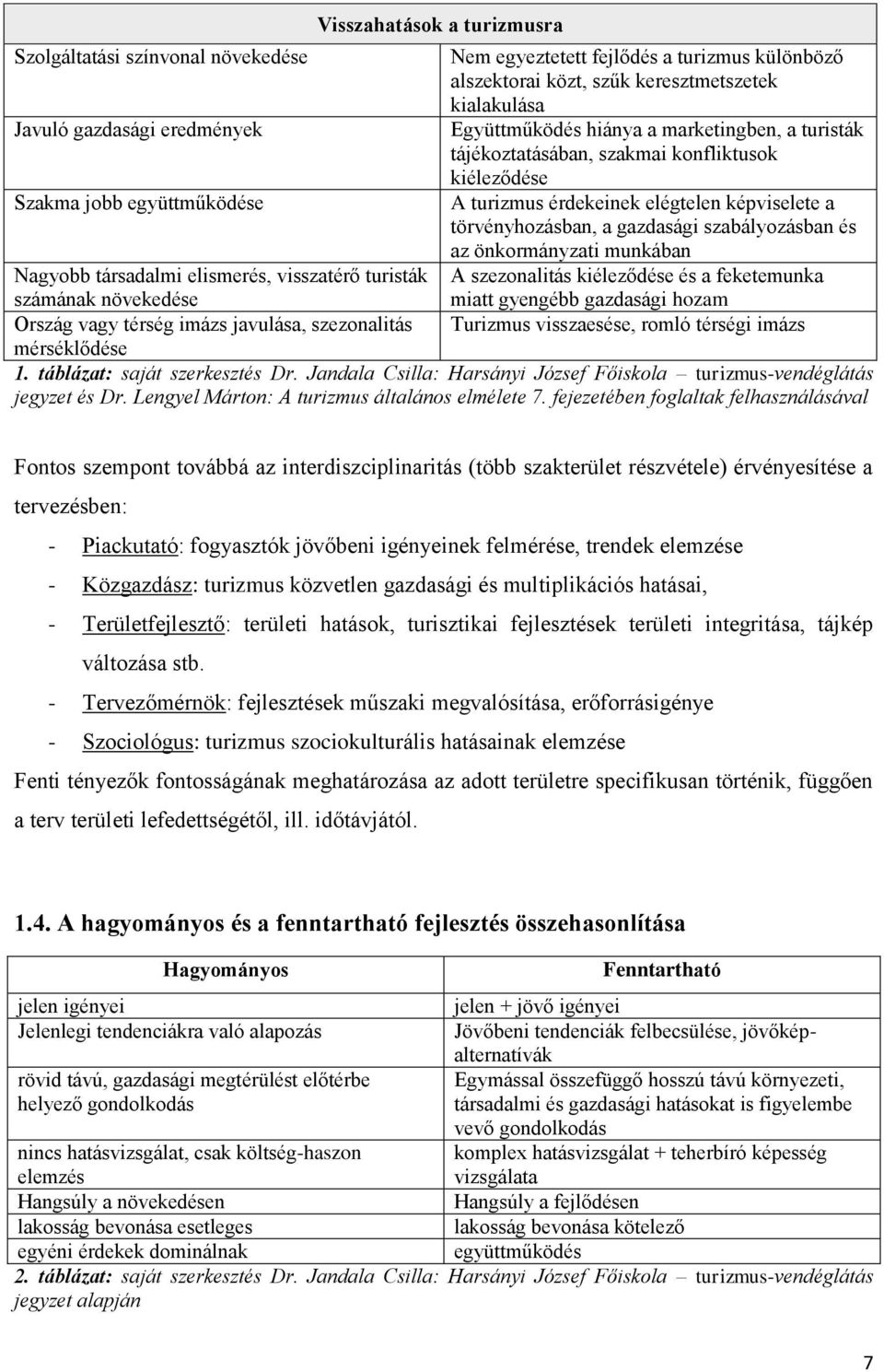 gazdasági szabályozásban és az önkormányzati munkában Nagyobb társadalmi elismerés, visszatérő turisták A szezonalitás kiéleződése és a feketemunka számának növekedése miatt gyengébb gazdasági hozam