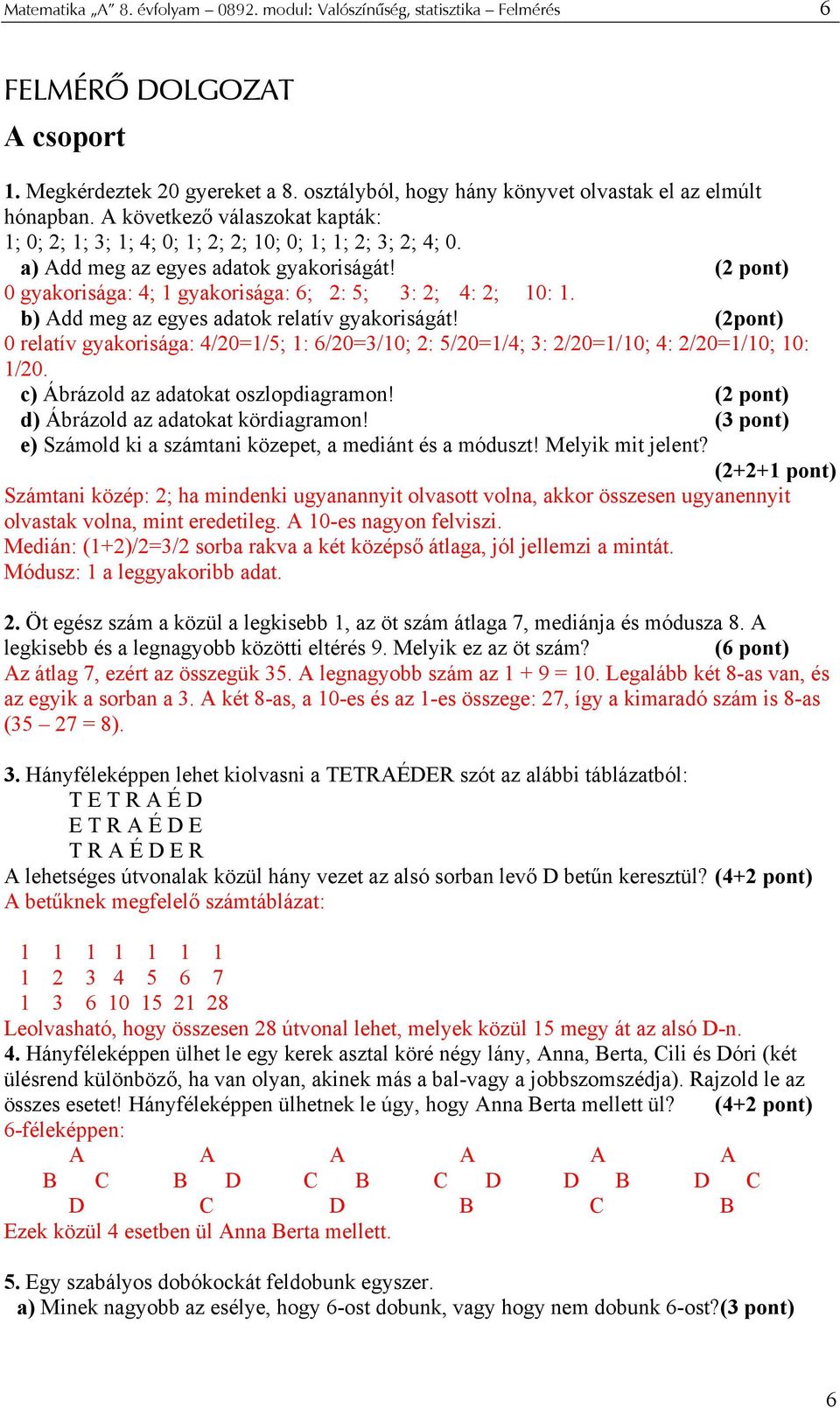 (2 pont) 0 gyakorisága: 4; 1 gyakorisága: 6; 2: 5; 3: 2; 4: 2; 10: 1. b) Add meg az egyes adatok relatív gyakoriságát!