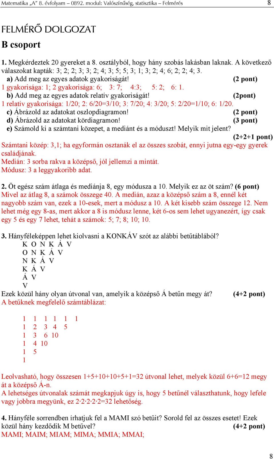 b) Add meg az egyes adatok relatív gyakoriságát! (2pont) 1 relatív gyakorisága: 1/20; 2: 6/20=3/10; 3: 7/20; 4: 3/20; 5: 2/20=1/10; 6: 1/20. c) Ábrázold az adatokat oszlopdiagramon!