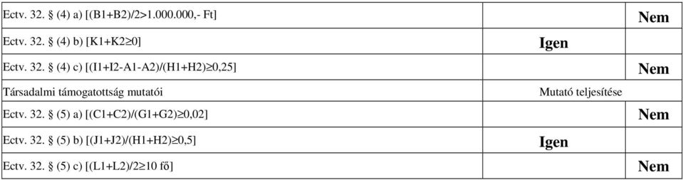 Ectv. 32. (5) a) [(C1+C2)/(G1+G2) 0,02] Ectv. 32. (5) b) [(J1+J2)/(H1+H2) 0,5] Ectv.