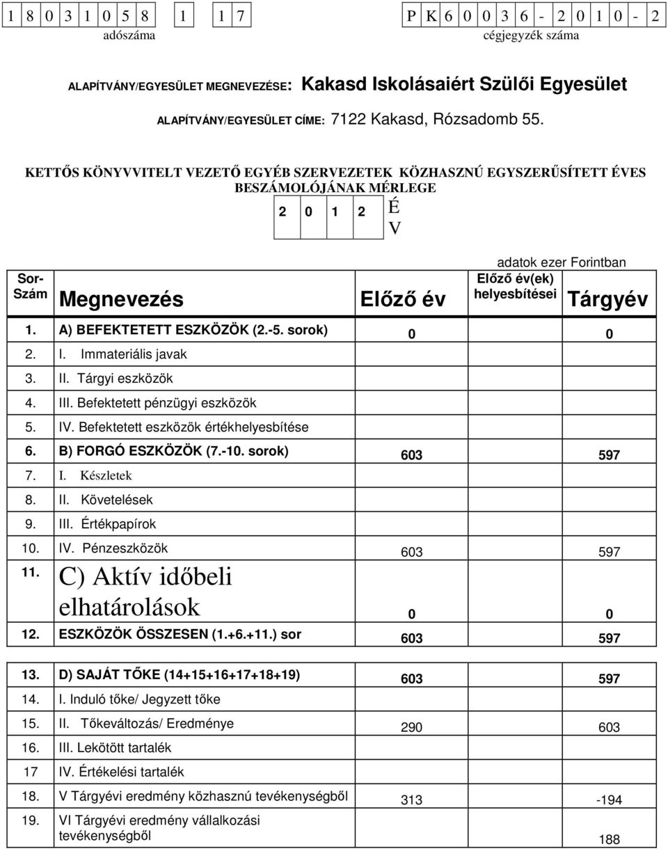 A) BEFEKTETETT ESZKÖZÖK (2.-5. sorok) 0 0 2. I. Immateriális javak 3. II. Tárgyi eszközök 4. III. Befektetett pénzügyi eszközök 5. IV. Befektetett eszközök értékhelyesbítése 6. B) FORGÓ ESZKÖZÖK (7.