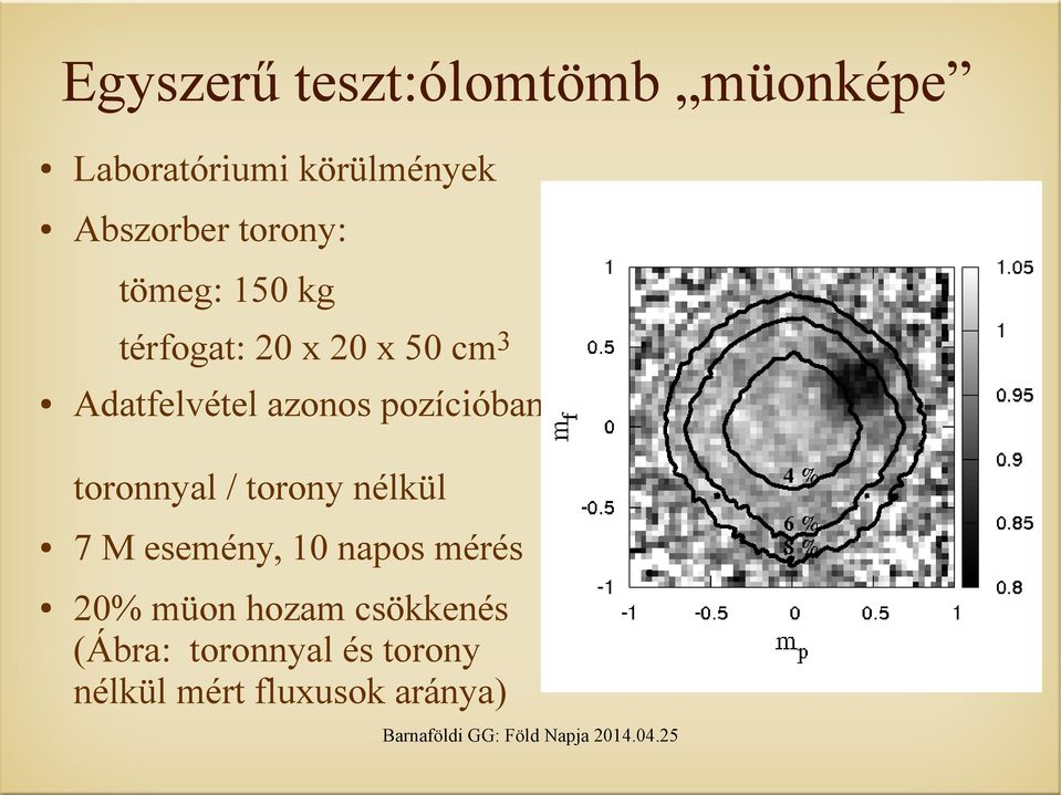 pozícióban: toronnyal / torony nélkül 7 M esemény, 10 napos mérés 20%