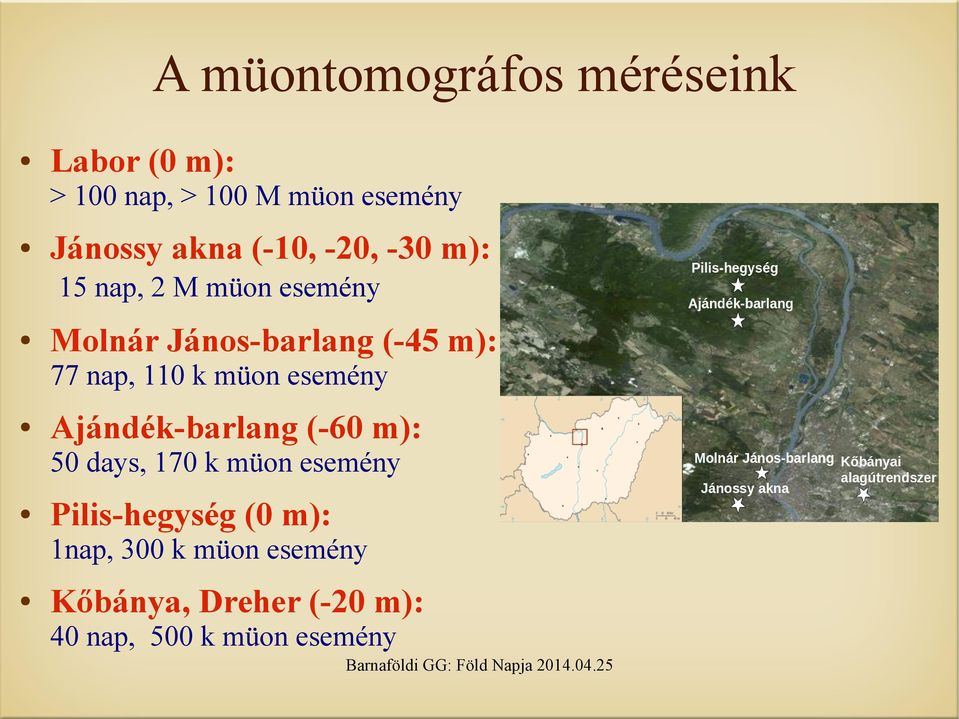 nap, 110 k müon esemény Ajándék-barlang (-60 m): 50 days, 170 k müon esemény