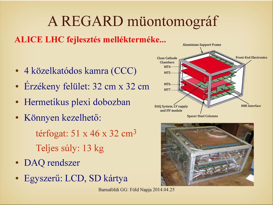 Hermetikus plexi dobozban Könnyen kezelhető: térfogat: 51 x