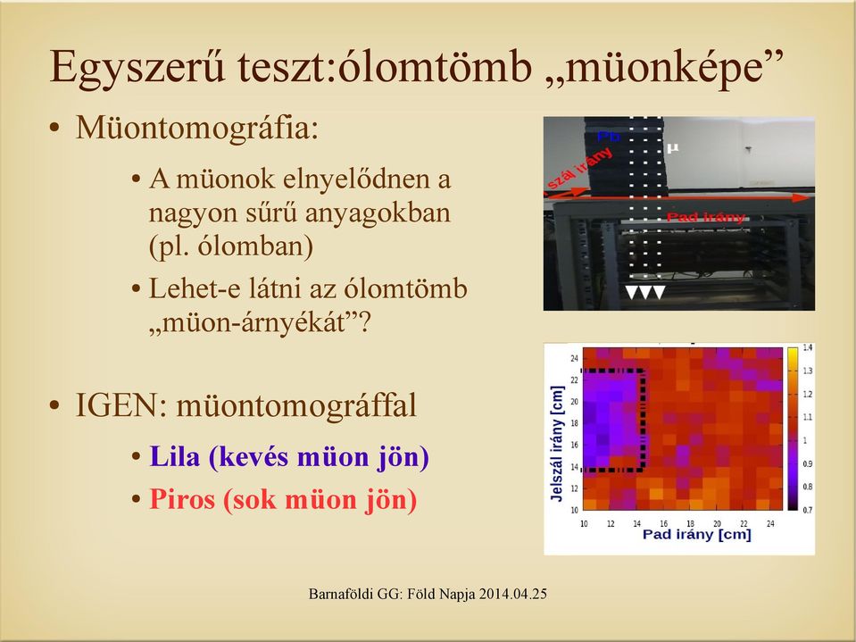 ólomban) Lehet-e látni az ólomtömb müon-árnyékát?