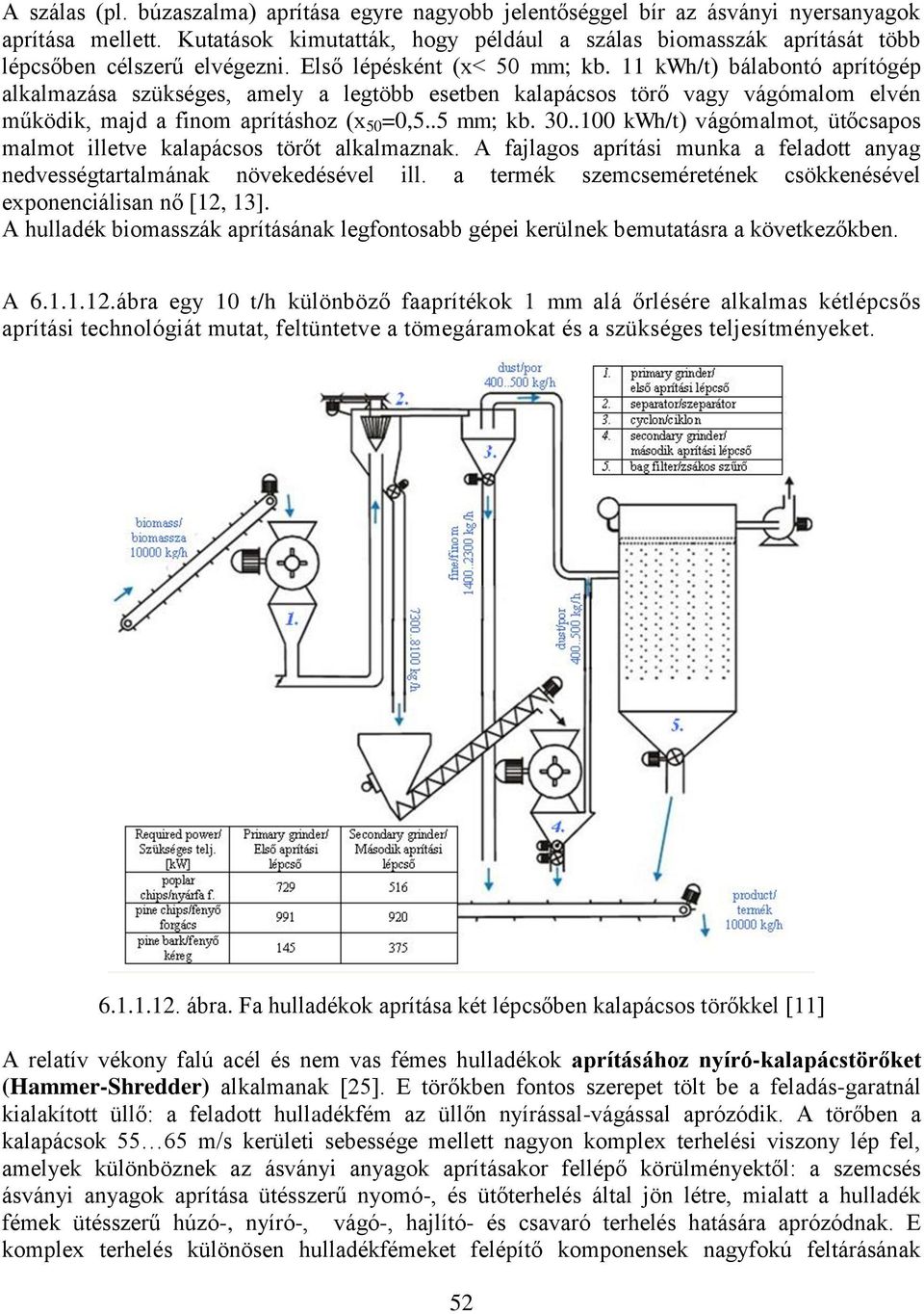 11 kwh/t) bálabontó aprítógép alkalmazása szükséges, amely a legtöbb esetben kalapácsos törő vagy vágómalom elvén működik, majd a finom aprításhoz (x 50 =0,5..5 mm; kb. 30.