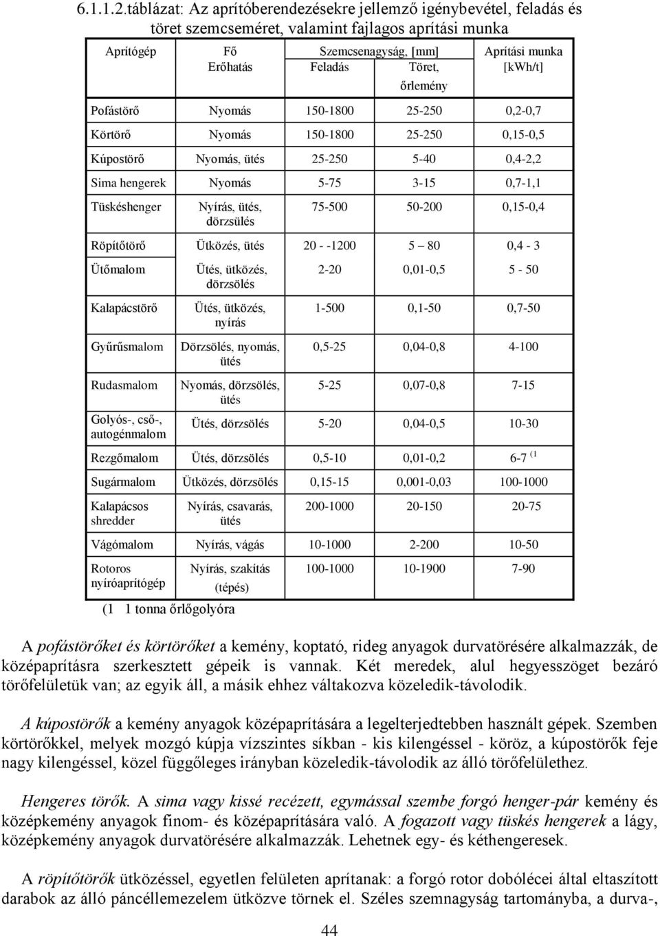 [kwh/t] 44 őrlemény Pofástörő Nyomás 150-1800 25-250 0,2-0,7 Körtörő Nyomás 150-1800 25-250 0,15-0,5 Kúpostörő Nyomás, ütés 25-250 5-40 0,4-2,2 Sima hengerek Nyomás 5-75 3-15 0,7-1,1 Tüskéshenger