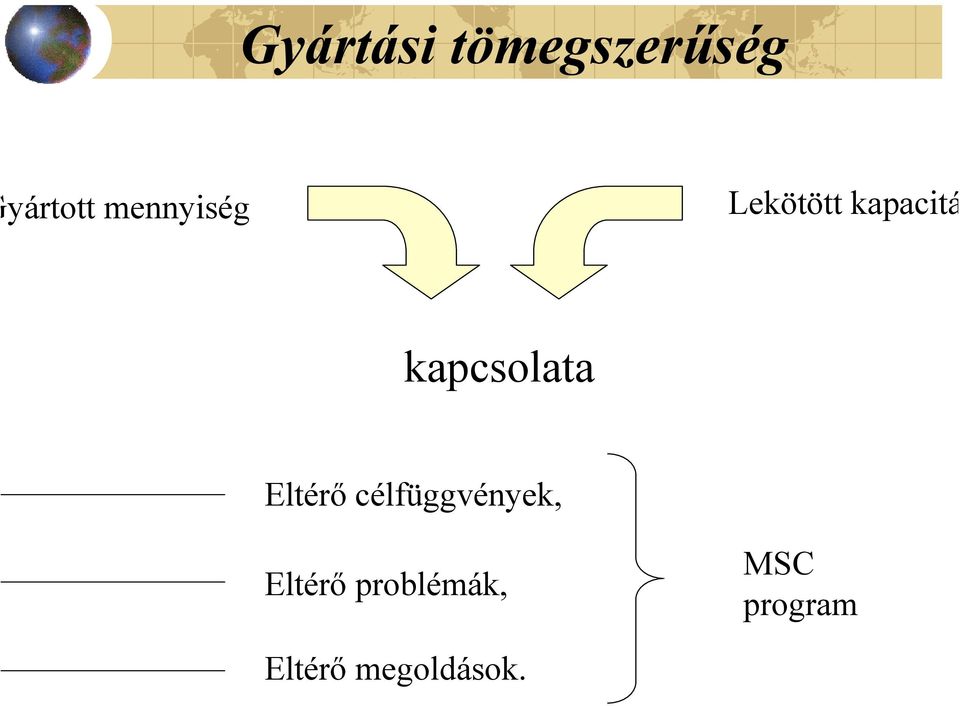 kapcsolata Eltérő célfüggvények,