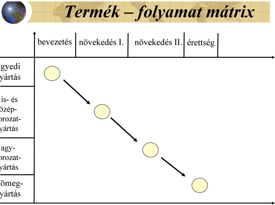 növekedés II.