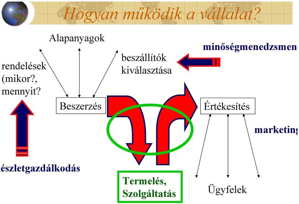 Alapanyagok Beszerzés beszállítók kiválasztása