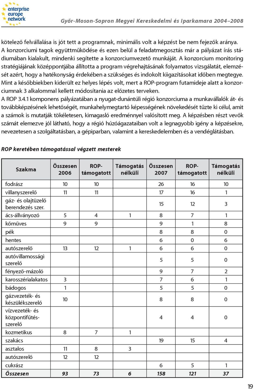 A konzorcium monitoring stratégiájának középpontjába állította a program végrehajtásának folyamatos vizsgálatát, elemzését azért, hogy a hatékonyság érdekében a szükséges és indokolt kiigazításokat