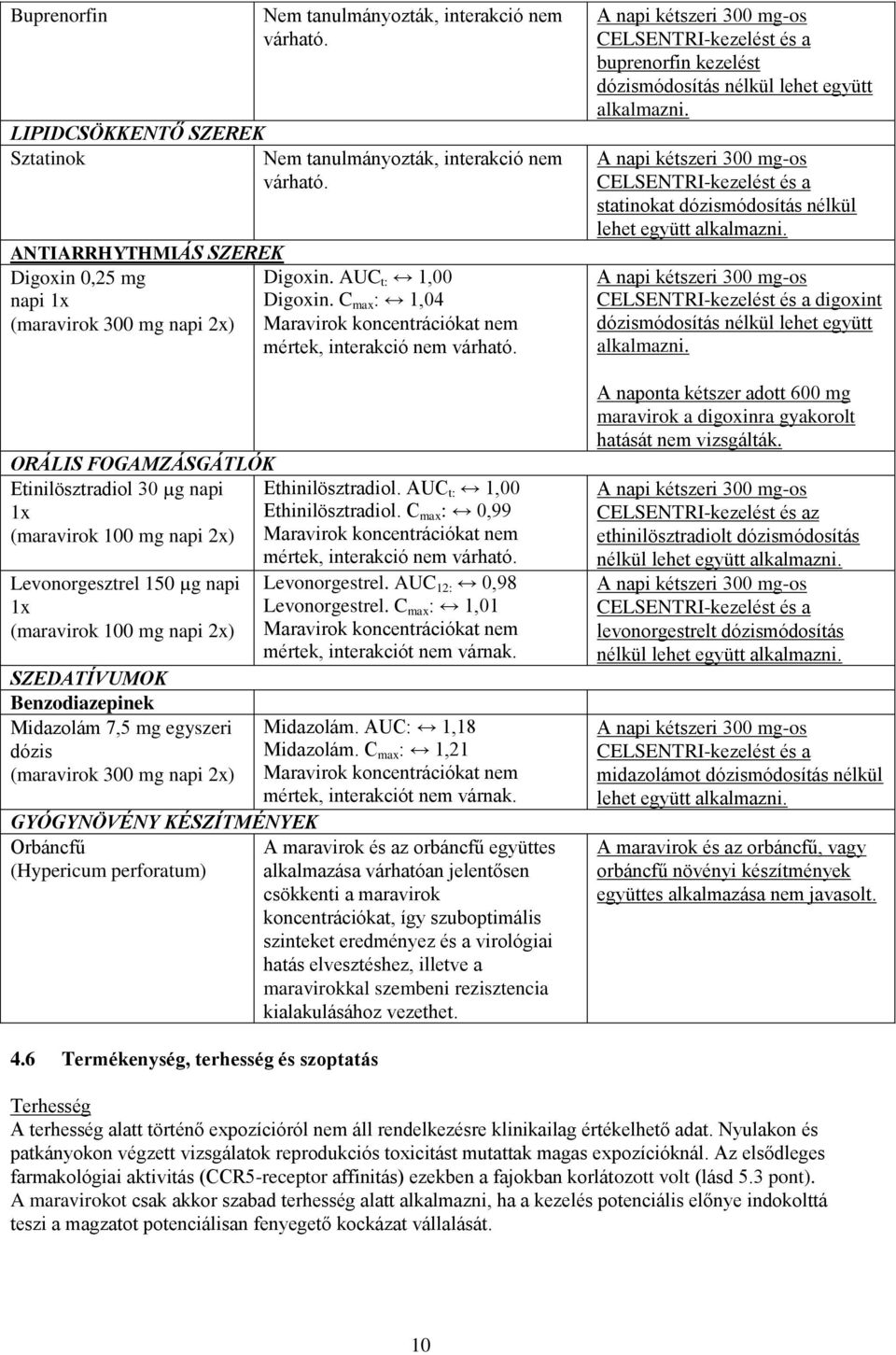 AUC t: 1,00 1x Ethinilösztradiol. C max : 0,99 (maravirok 100 mg napi 2x) Maravirok koncentrációkat nem mértek, interakció nem várható.