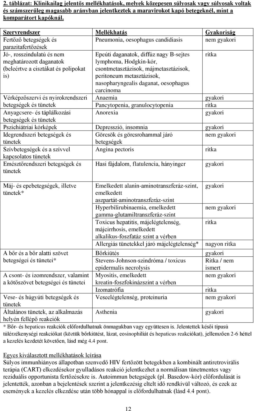 Szervrendszer Mellékhatás Gyakoriság Fertőző betegségek és Pneumonia, oesophagus candidiasis nem gyakori parazitafertőzések Jó-, rosszindulatú és nem Epeúti daganatok, diffúz nagy B-sejtes ritka