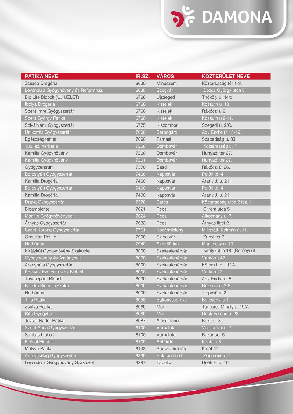 2/C. Unikornis Gyógyszertár 7000 Sárbogárd Ady Endre út 13-19. Egészségcenter 7090 Tamási Szabadság u. 33. 139. sz. herbária 7200 Dombóvár Köztársaság u. 7. Kamilla Gyógynövény 7200 Dombóvár Hunyadi tér 27.