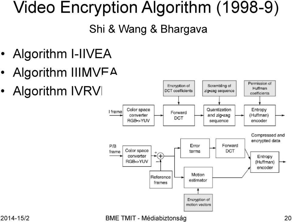 Algorithm IVRVEA Shi & Wang &