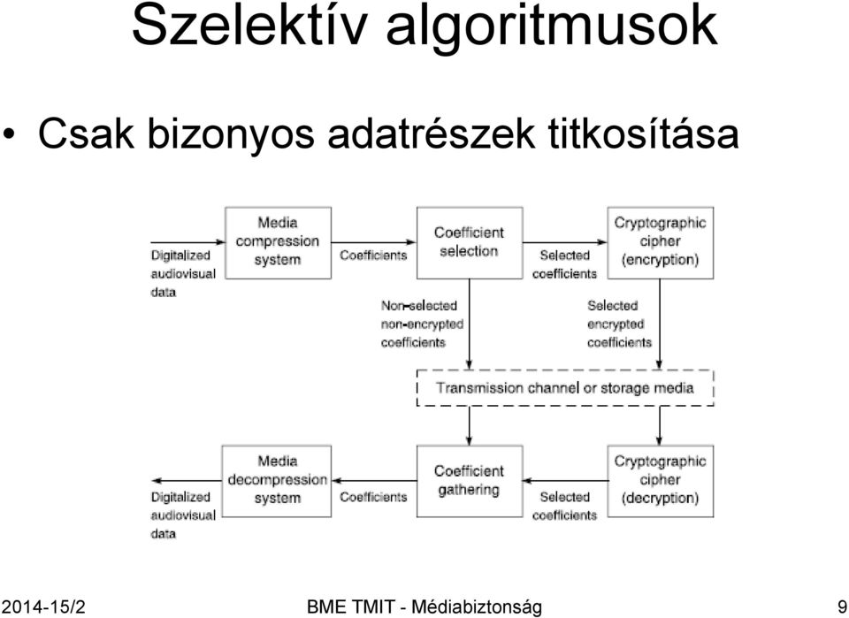 titkosítása 2014-15/2