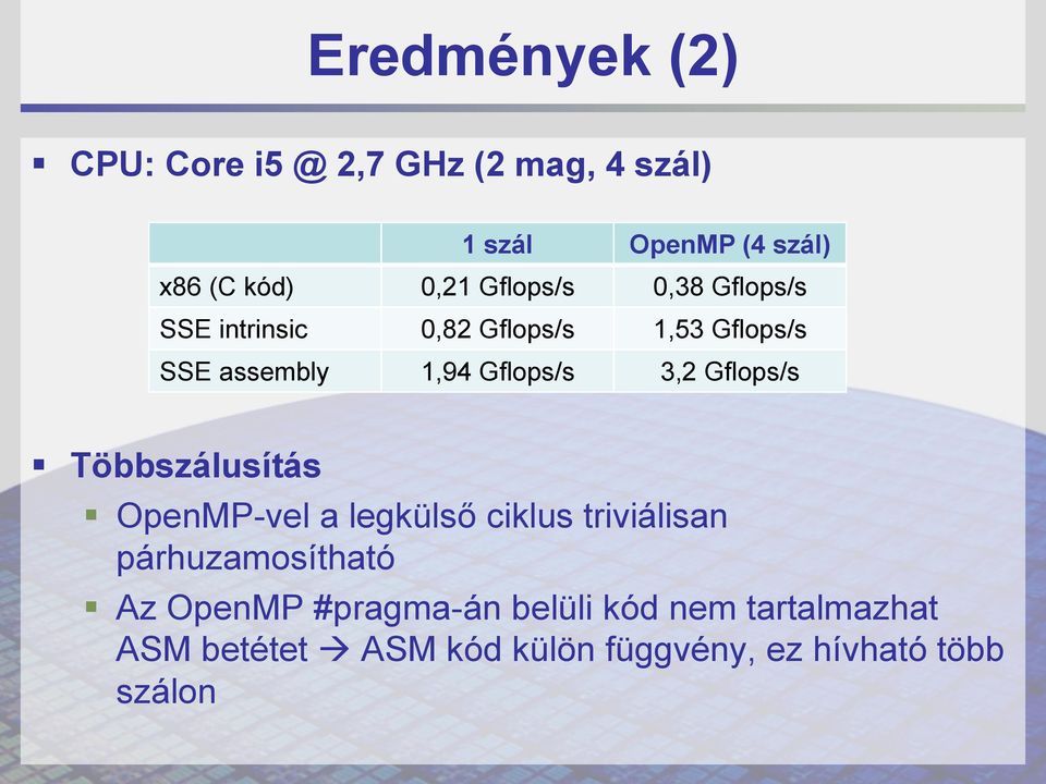 3,2 Gflops/s Többszálusítás OpenMP-vel a legkülső ciklus triviálisan párhuzamosítható Az