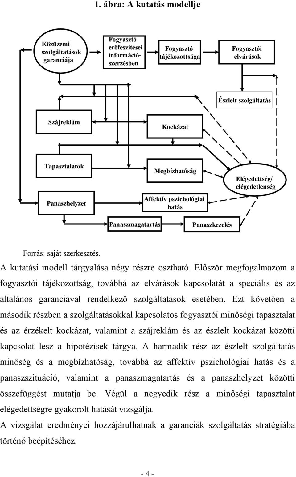 A kutatási modell tárgyalása négy részre osztható.