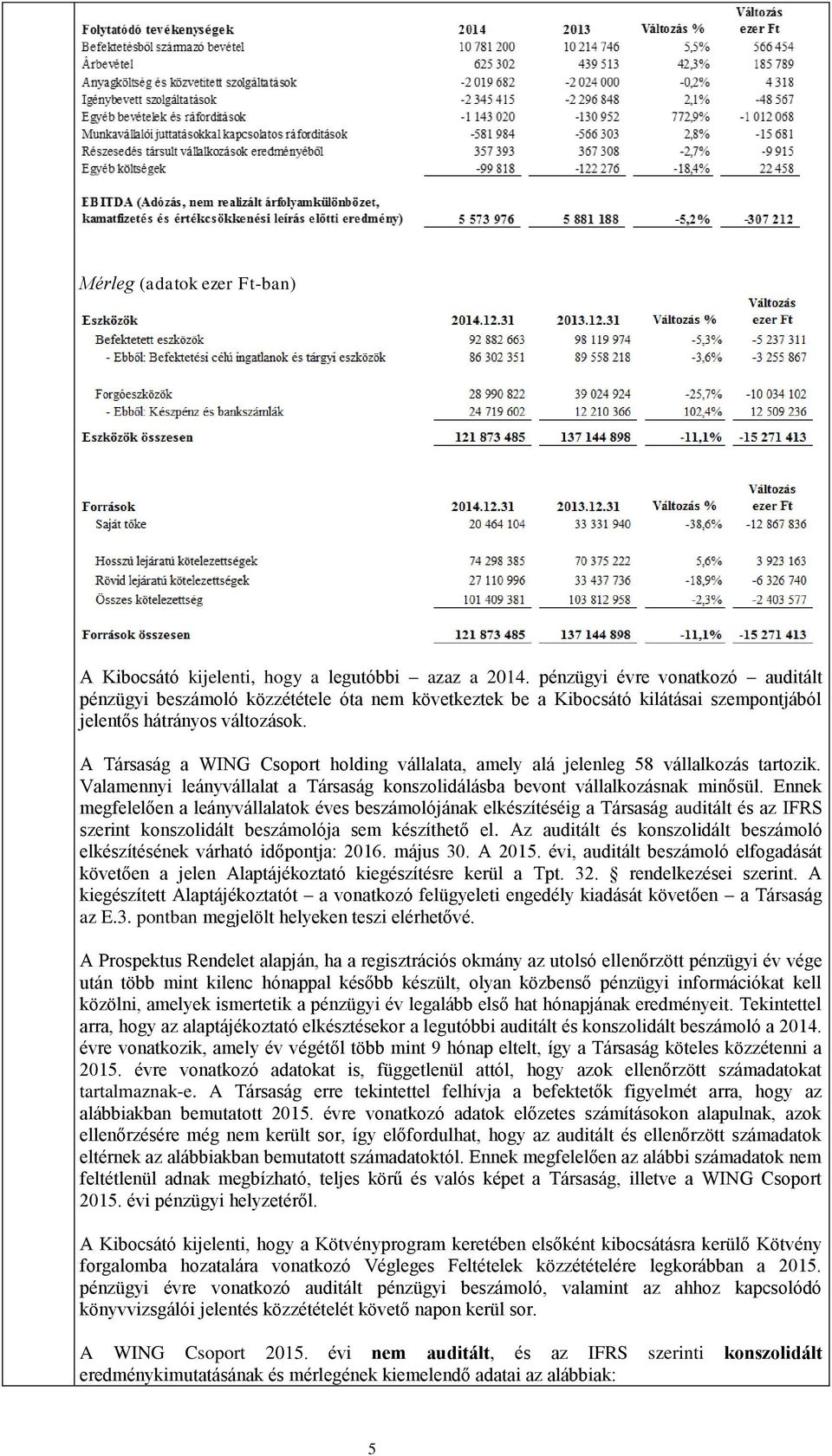 A Társaság a WING Csoport holding vállalata, amely alá jelenleg 58 vállalkozás tartozik. Valamennyi leányvállalat a Társaság konszolidálásba bevont vállalkozásnak minősül.