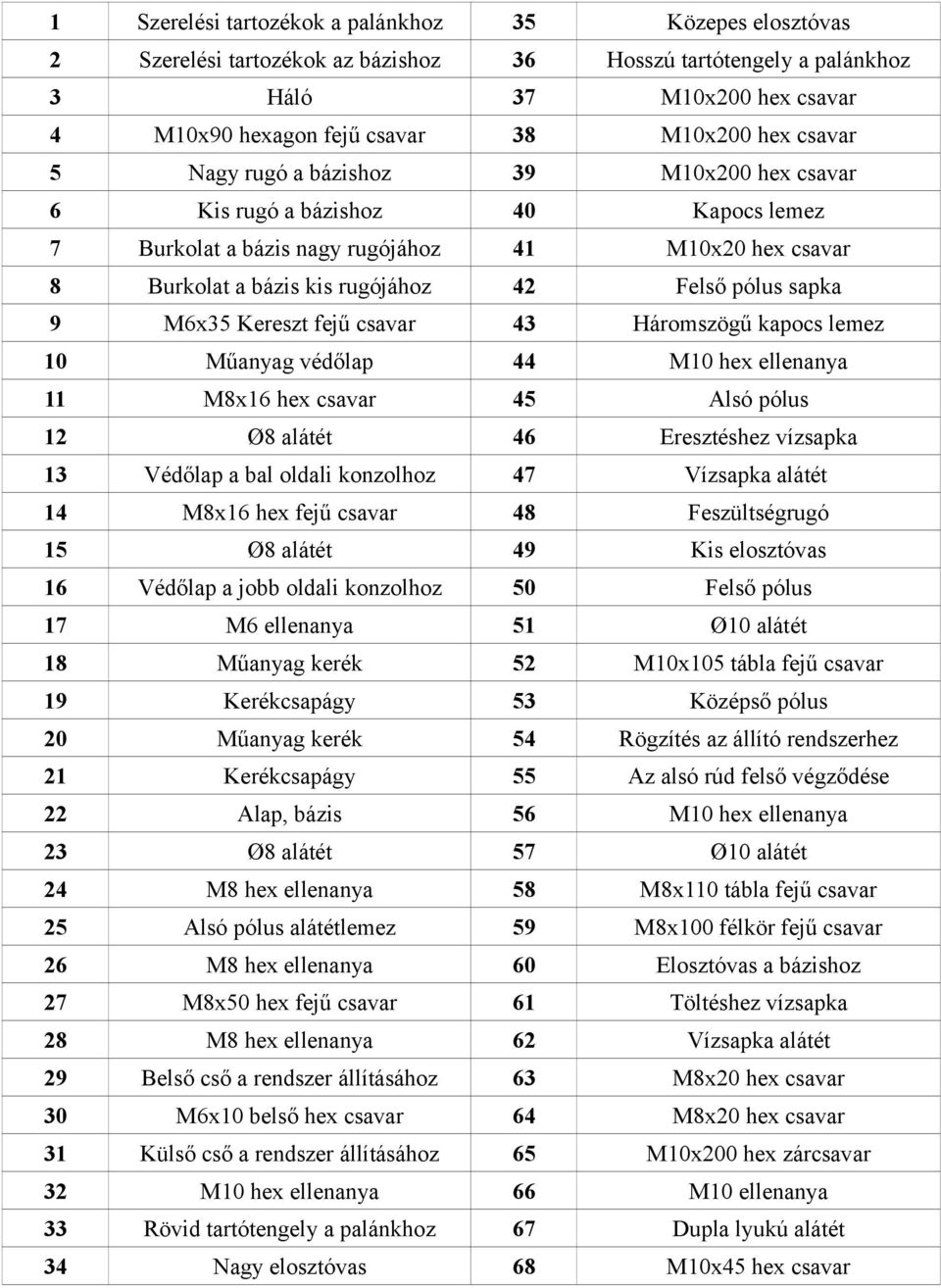 9 M6x35 Kereszt fejű csavar 43 Háromszögű kapocs lemez 10 Műanyag védőlap 44 M10 hex ellenanya 11 M8x16 hex csavar 45 Alsó pólus 12 Ø8 alátét 46 Eresztéshez vízsapka 13 Védőlap a bal oldali konzolhoz