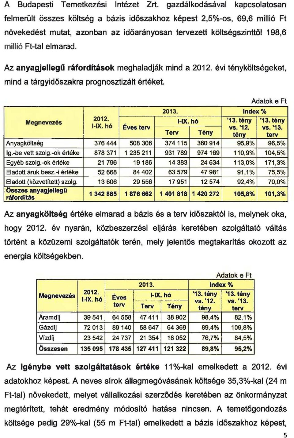 Az anyagjeegű ráfordítások meghaadják mind a 2012. évi ténykötségeket, mind a tárgyidőszakra prognosztizát értéket. 2013. Index% 1-IX. hó '13.