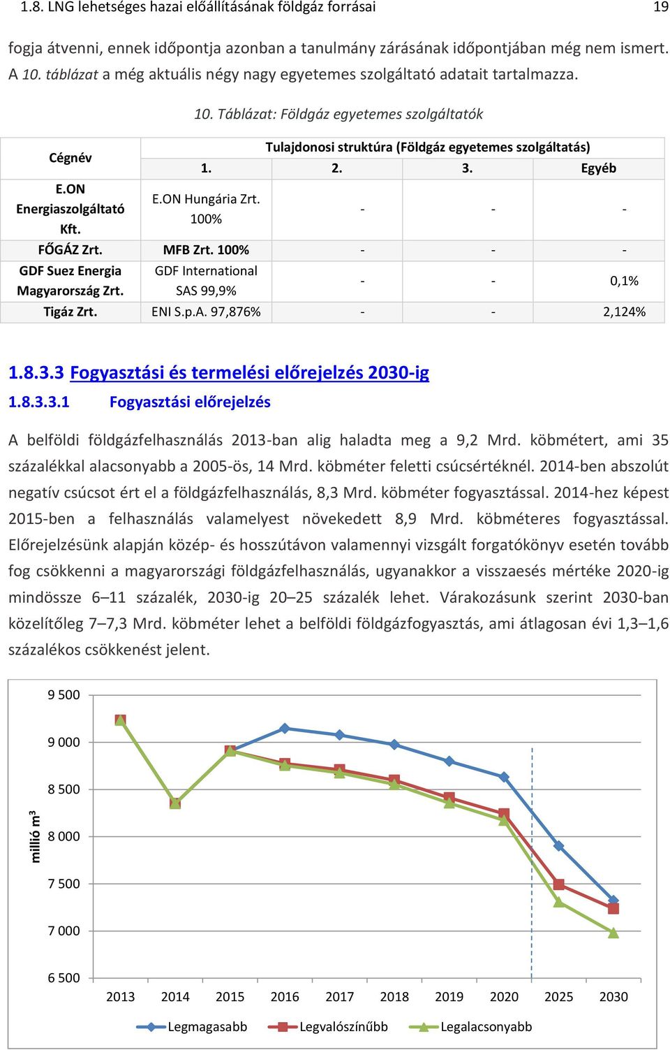 Táblázat: Földgáz egyetemes szolgáltatók Tulajdonosi struktúra (Földgáz egyetemes szolgáltatás) 1. 2. 3. Egyéb E.ON Hungária Zrt. 100% - - - FŐGÁZ Zrt. MFB Zrt.
