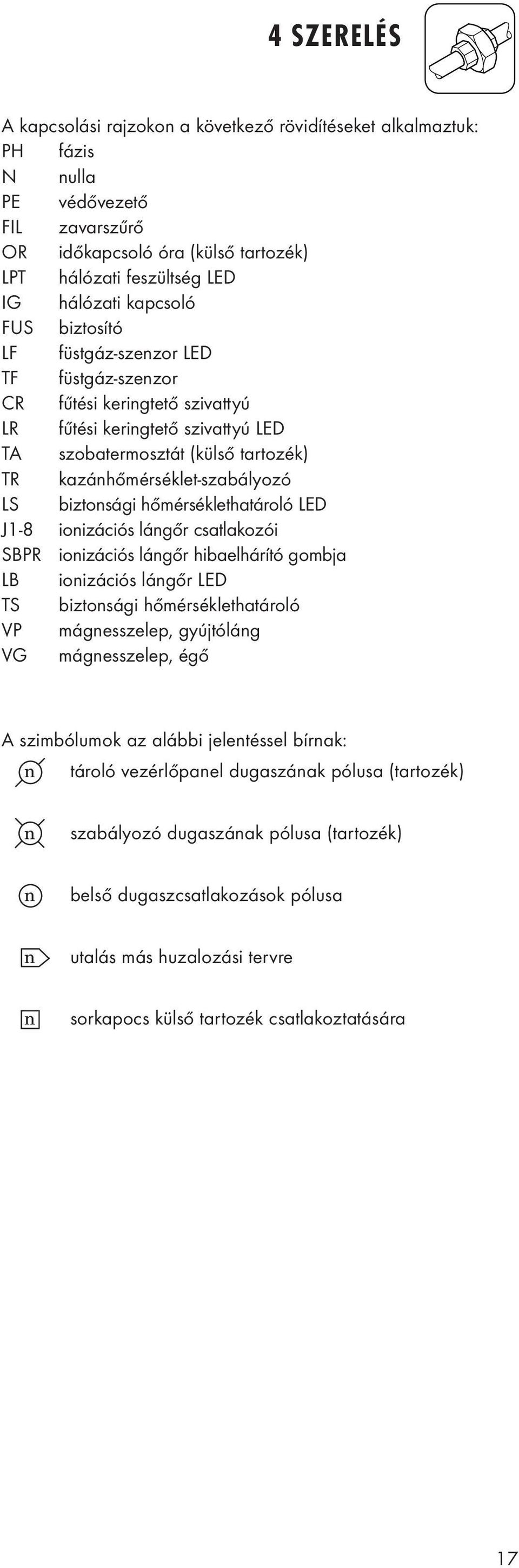 LS biztonsági hőmérséklethatároló LED J1-8 ionizációs lángőr csatlakozói SBPR ionizációs lángőr hibaelhárító gombja LB ionizációs lángőr LED TS biztonsági hőmérséklethatároló VP mágnesszelep,