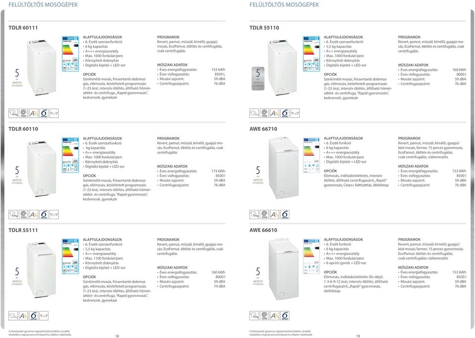 00 fordulat/perc Könnyített dobnyitás igitális kijelző + L-sor Színkímélő mosás, frissentartó dobmozgás, előmosás, késleltetett programozás (1-23 óra), intenzív öblítés, állítható hőmérséklet- és