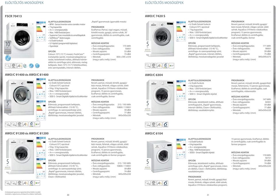 Érzék funkció U1 kijelző (programidő kijelzése) Gyerekzár olours 15 (15 mosás), reshare (ruhalazítás opció), mosószeradagolási javaslat, késleltetett indítás, állítható hőmérséklet és centrifuga