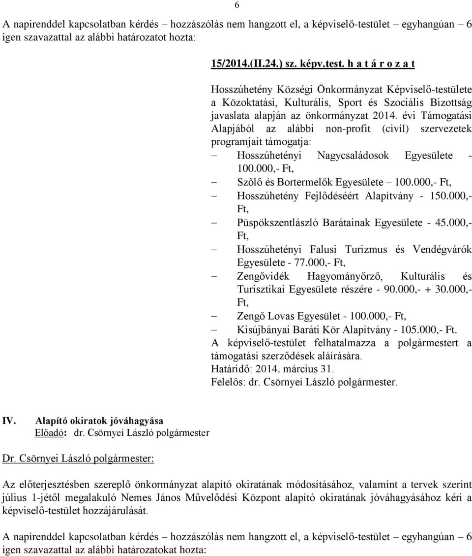 000,- Ft, Hosszúhetény Fejlődéséért Alapítvány - 150.000,- Ft, Püspökszentlászló Barátainak Egyesülete - 45.000,- Ft, Hosszúhetényi Falusi Turizmus és Vendégvárók Egyesülete - 77.