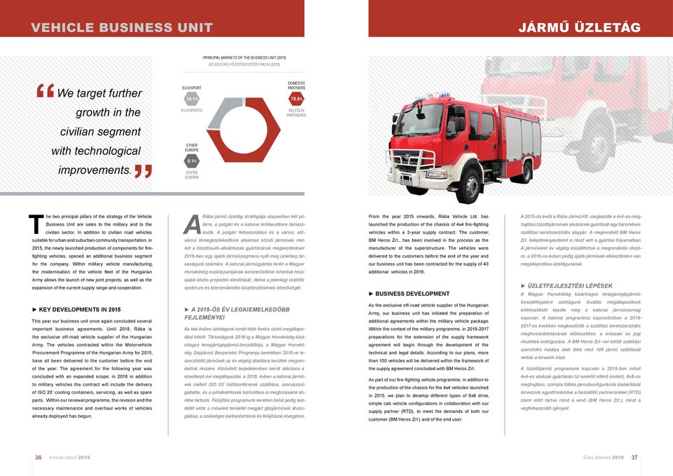 1% Egyéb Európa Domestic partners 75.8% Belföldi partnerek T he two principal pillars of the strategy of the Vehicle Business Unit are sales to the military and to the civilian sector.