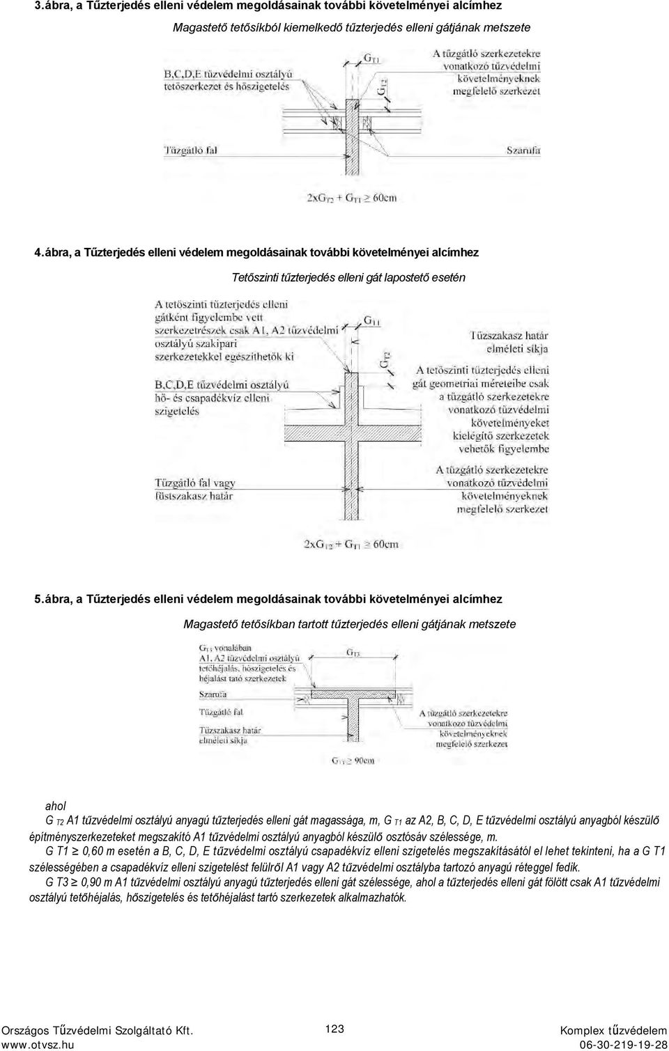 ábra, a Tűzterjedés elleni védelem megoldásainak további követelményei alcímhez Magastető tetősíkban tartott tűzterjedés elleni gátjának metszete ahol G T2 osztályú anyagú tűzterjedés elleni gát