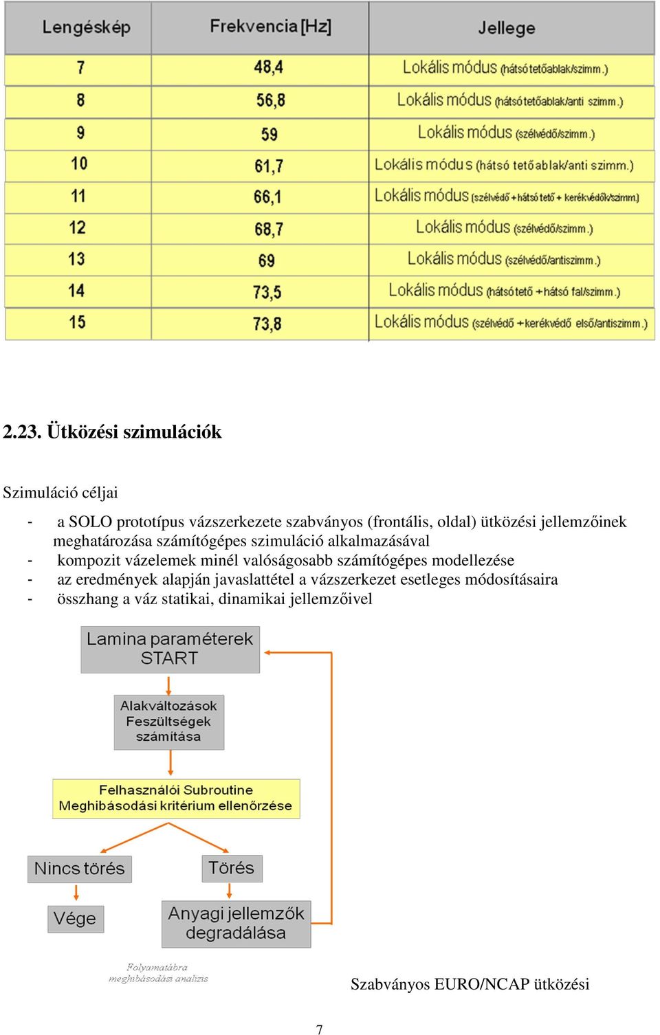 vázelemek minél valóságosabb számítógépes modellezése - az eredmények alapján javaslattétel a