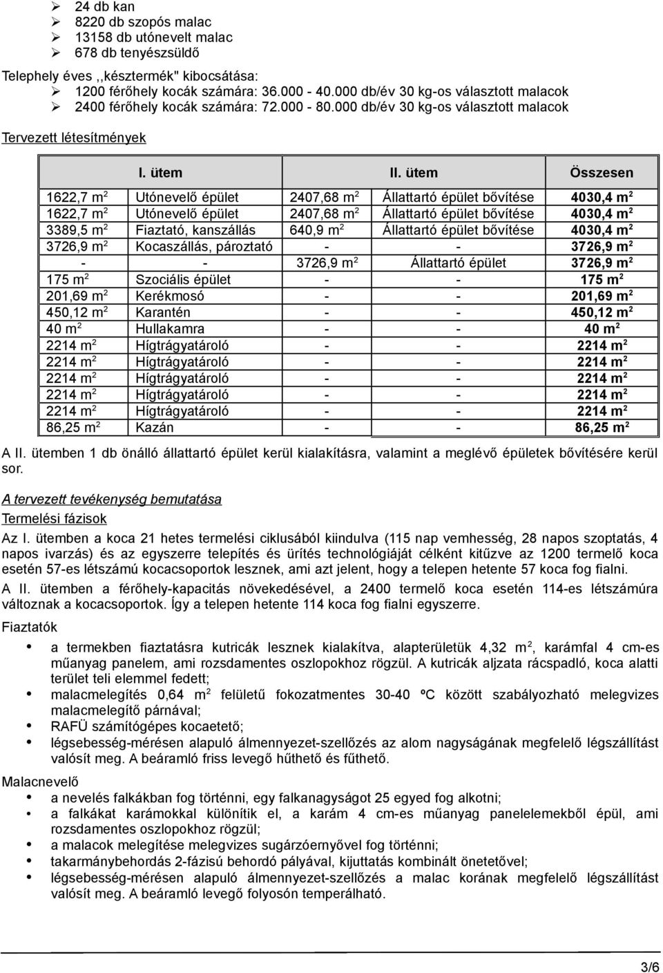 ütem Összesen 1622,7 m 2 Utónevelő épület 2407,68 m 2 Állattartó épület bővítése 4030,4 m 2 1622,7 m 2 Utónevelő épület 2407,68 m 2 Állattartó épület bővítése 4030,4 m 2 3389,5 m 2 Fiaztató,