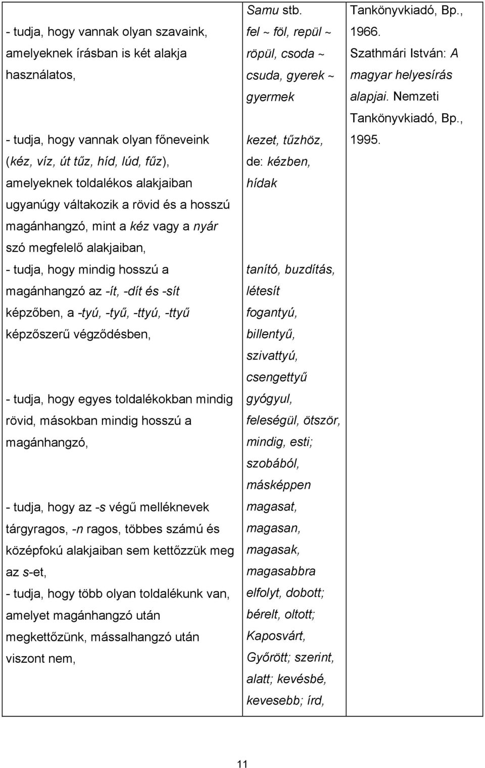 képzőszerű végződésben, - tudja, hogy egyes toldalékokban mindig rövid, másokban mindig hosszú a magánhangzó, - tudja, hogy az -s végű melléknevek tárgyragos, -n ragos, többes számú és középfokú