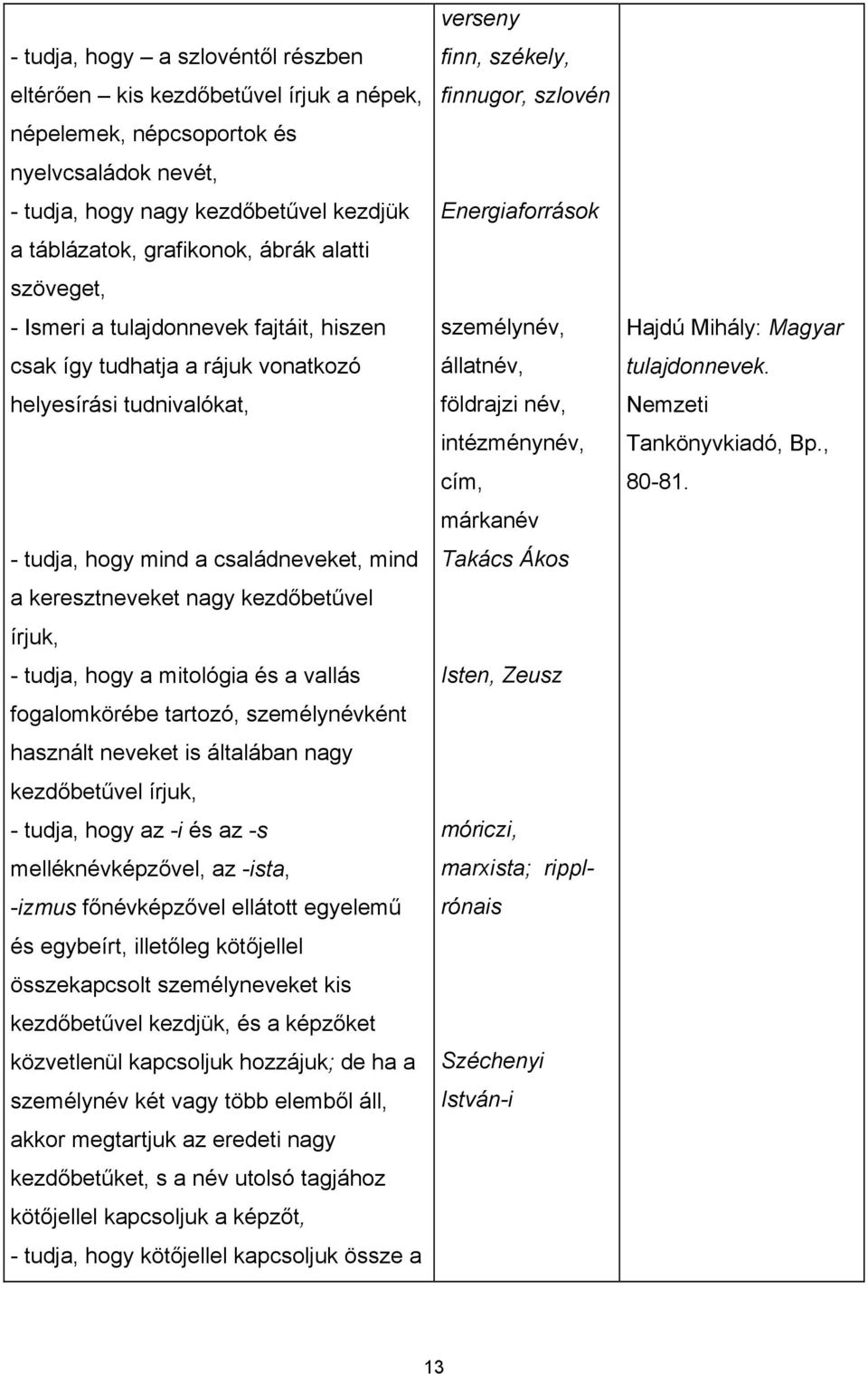 írjuk, - tudja, hogy a mitológia és a vallás fogalomkörébe tartozó, személynévként használt neveket is általában nagy kezdőbetűvel írjuk, - tudja, hogy az -i és az -s melléknévképzővel, az -ista,