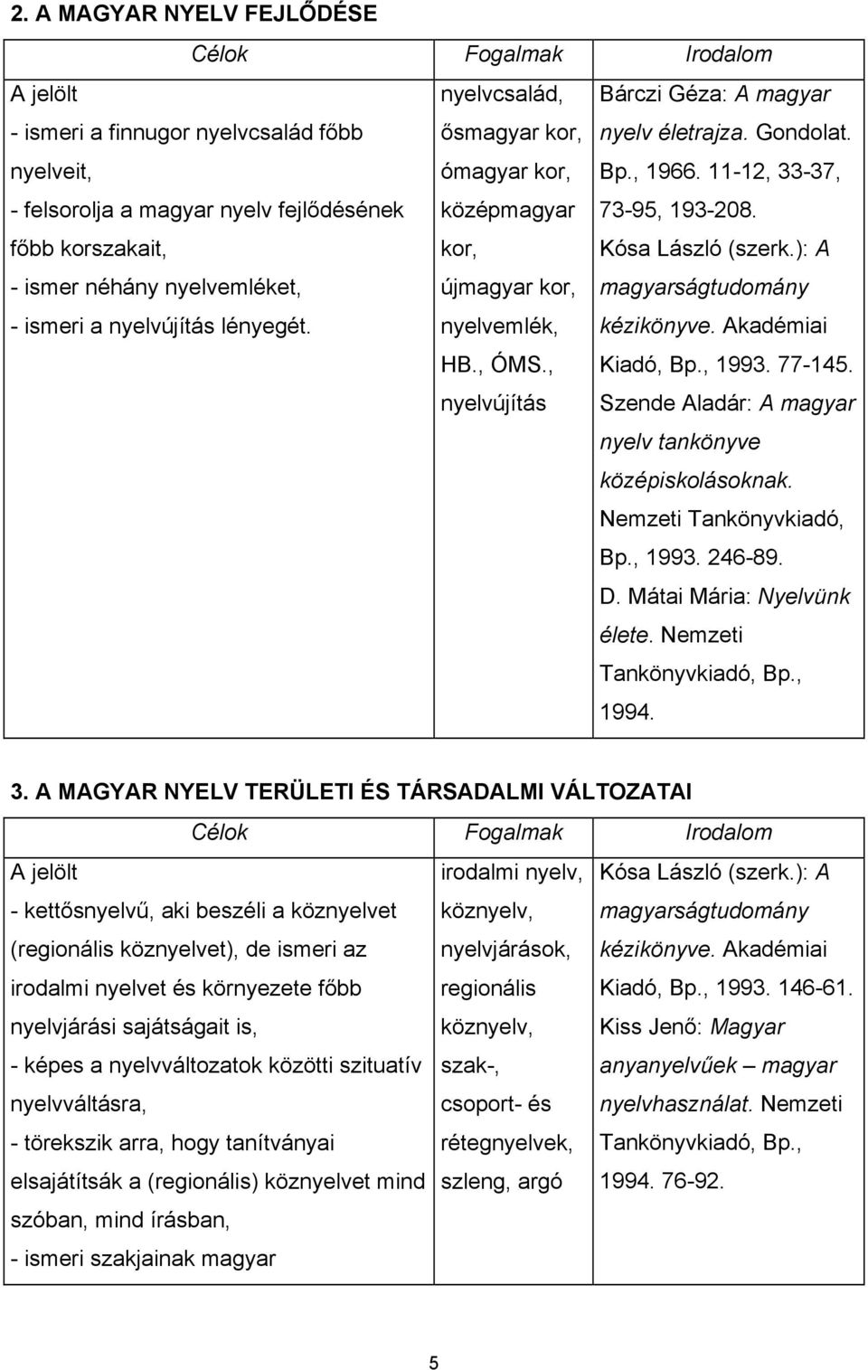 11-12, 33-37, 73-95, 193-208. Kósa László (szerk.): A magyarságtudomány kézikönyve. Akadémiai Kiadó, Bp., 1993. 77-145. Szende Aladár: A magyar nyelv tankönyve középiskolásoknak.