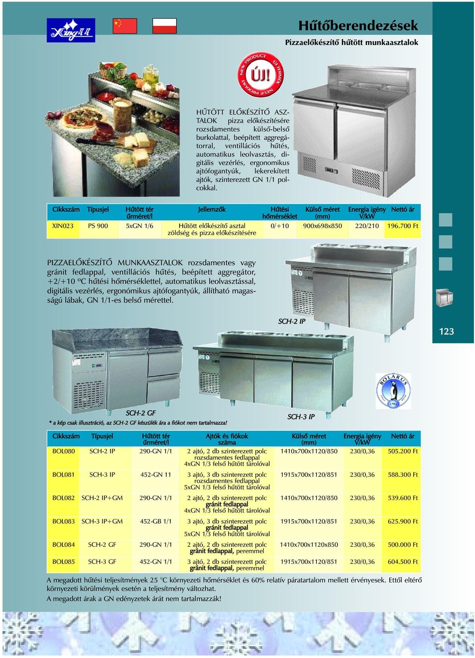 Cikkszám Típusjel Hûtött tér Jellemzõk Hûtési Külsõ méret Energia igény Nettó ár ûrméret/l hõmérséklet (mm) V/kW XIN023 PS 900 5xGN 1/6 Hûtött elõkészítõ asztal 0/+10 900x698x850 220/210 196.