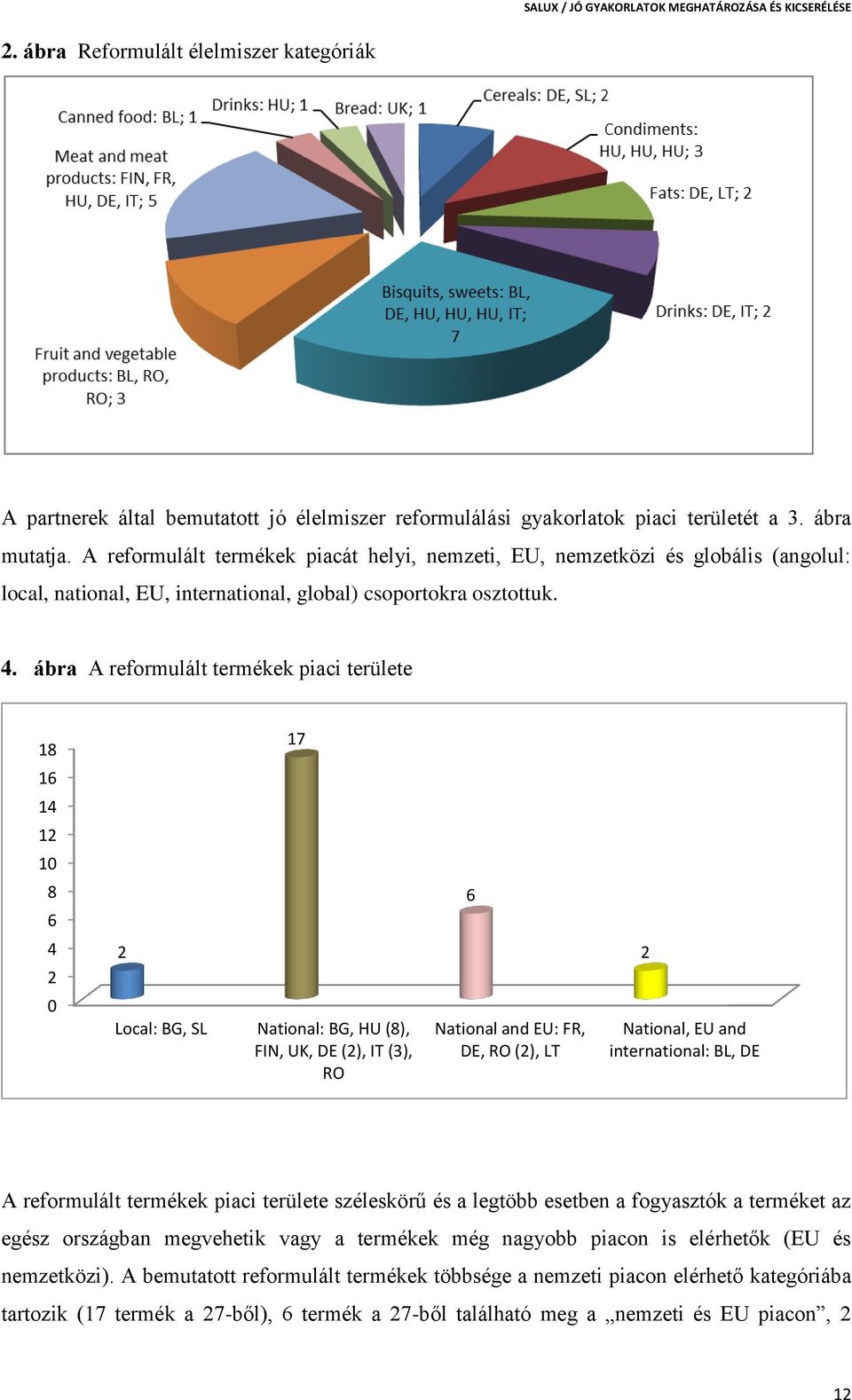 ábra A reformulált termékek piaci területe 18 17 16 14 12 10 8 6 4 2 0 2 Local: BG, SL National: BG, HU (8), FIN, UK, DE (2), IT (3), RO 6 National and EU: FR, DE, RO (2), LT 2 National, EU and