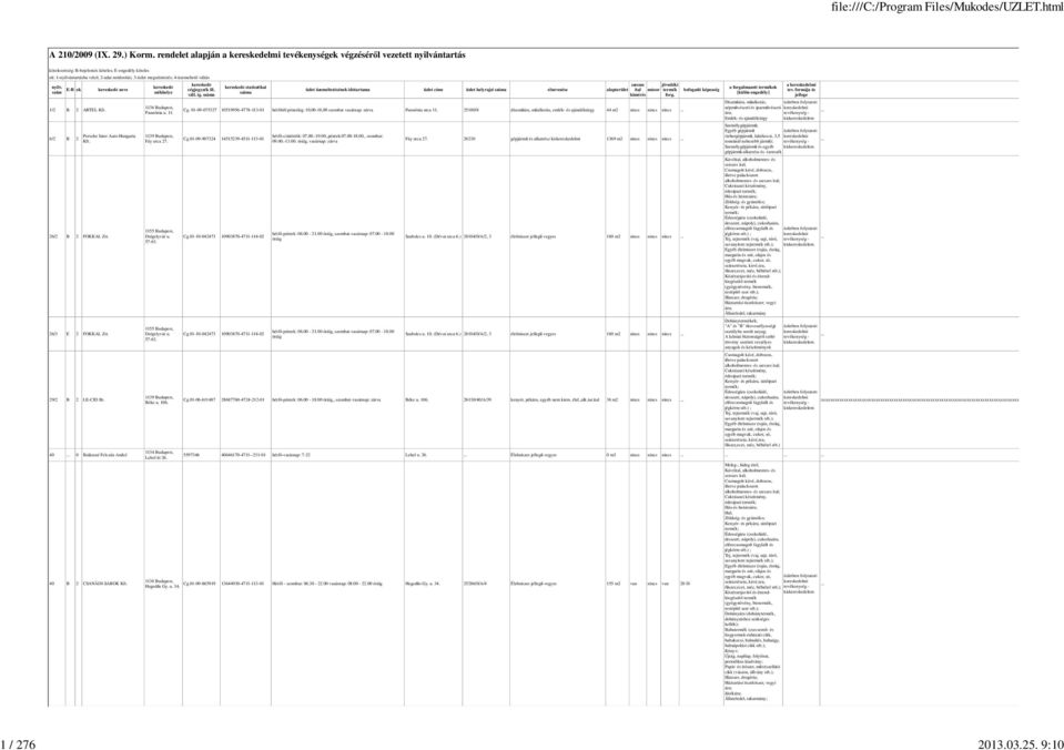 4-üzemeltető váltás nyilv. szám E-B ok kereskedő neve kereskedő székhelye 1/2 B 2 ARTEL Kft. 6/2 B 2 26/2 B 2 FOKKAL Zrt. 26/3 E 2 FOKKAL Zrt. 29/2 B 2 LE-CID Bt. Porsche Inter Auto Hungaria Kft.