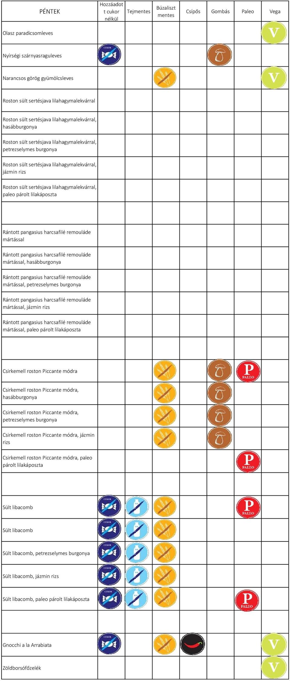 0 0 mártással 0 mártással, 0 mártással, petrezselymes burgonya 0 mártással, jázmin rizs 0 mártással, paleo párolt lilakáposzta 0 0 0 Csirkemell roston Piccante módra 0 0 1 0 1 1 0 Csirkemell roston