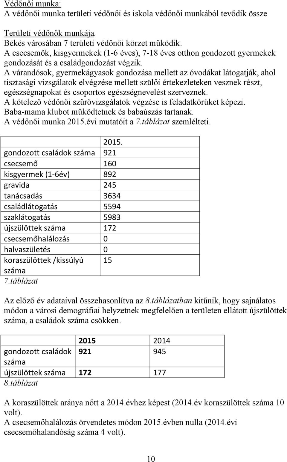 A várandósok, gyermekágyasok gondozása mellett az óvodákat látogatják, ahol tisztasági vizsgálatok elvégzése mellett szülői értekezleteken vesznek részt, egészségnapokat és csoportos egészségnevelést