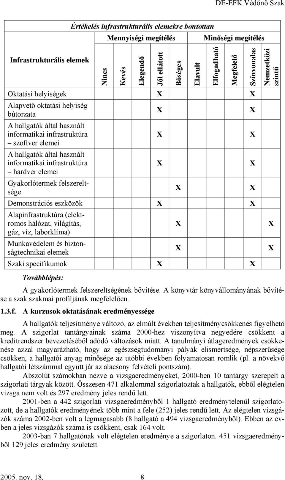 Demonstrációs eszközök Alapinfrastruktúra (elektromos hálózat, világítás, gáz, víz, laborklíma) Munkavédelem és biztonságtechnikai elemek Szaki specifikumok Elfogadható Megfelelő Színvonalas