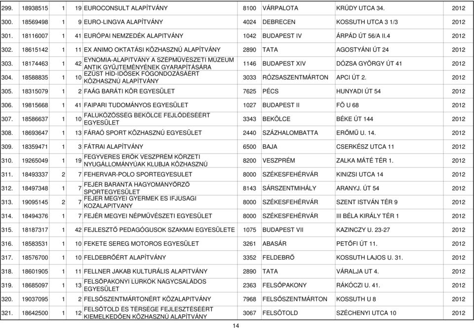 18174463 1 42 ANTIK GYŐJTEMÉNYÉNEK GYARAPÍTÁSÁRA EZÜST HÍD-IDİSEK FÓGONDOZÁSÁÉRT 304. 18588835 1 10 KÖZHASZNÚ 1146 BUDAPEST XIV DÓZSA GYÖRGY ÚT 41 2012 3033 RÓZSASZENTMÁRTON APCI ÚT 2. 2012 305.