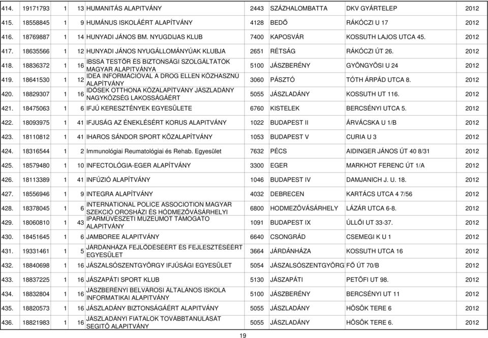 18836372 1 16 MAGYAR A 419. 18641530 1 IDEA INFORMÁCIÓVAL A DROG ELLEN KÖZHASZNÚ 12 420.