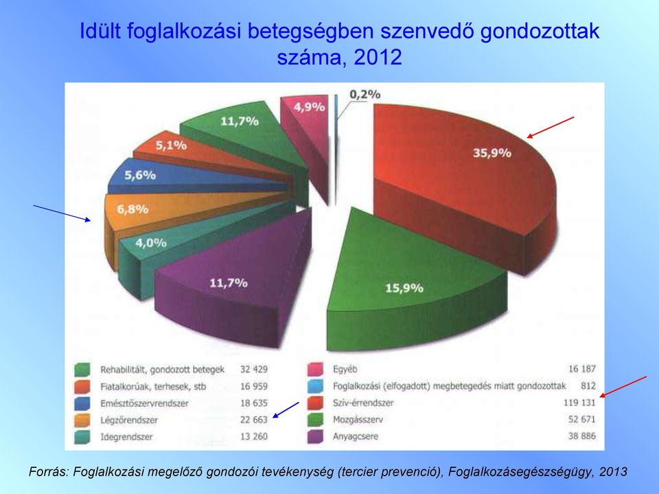 Foglalkozási megelőző gondozói